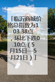 临沂商城价格总指数为103.38点，环比下跌0.10点（5月15日—5月21日）